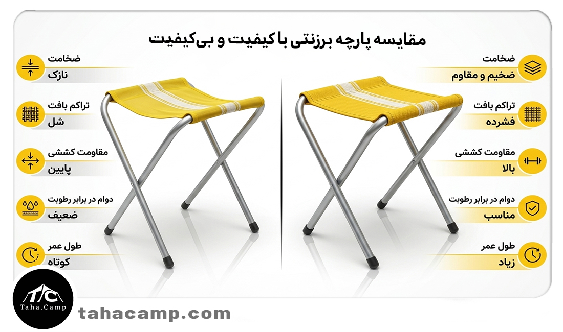 مقایسه پارچه برزنتی با کیفیت و بیکیفیت