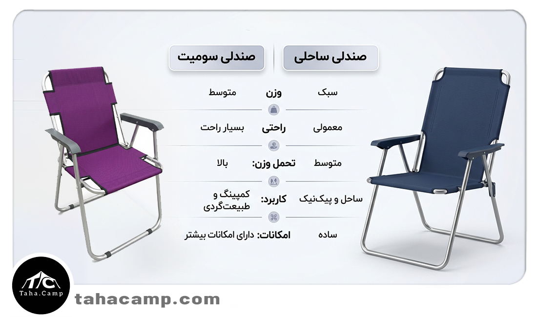 تفاوت اصلی صندلی سومیت با صندلی ساحلی معمولی