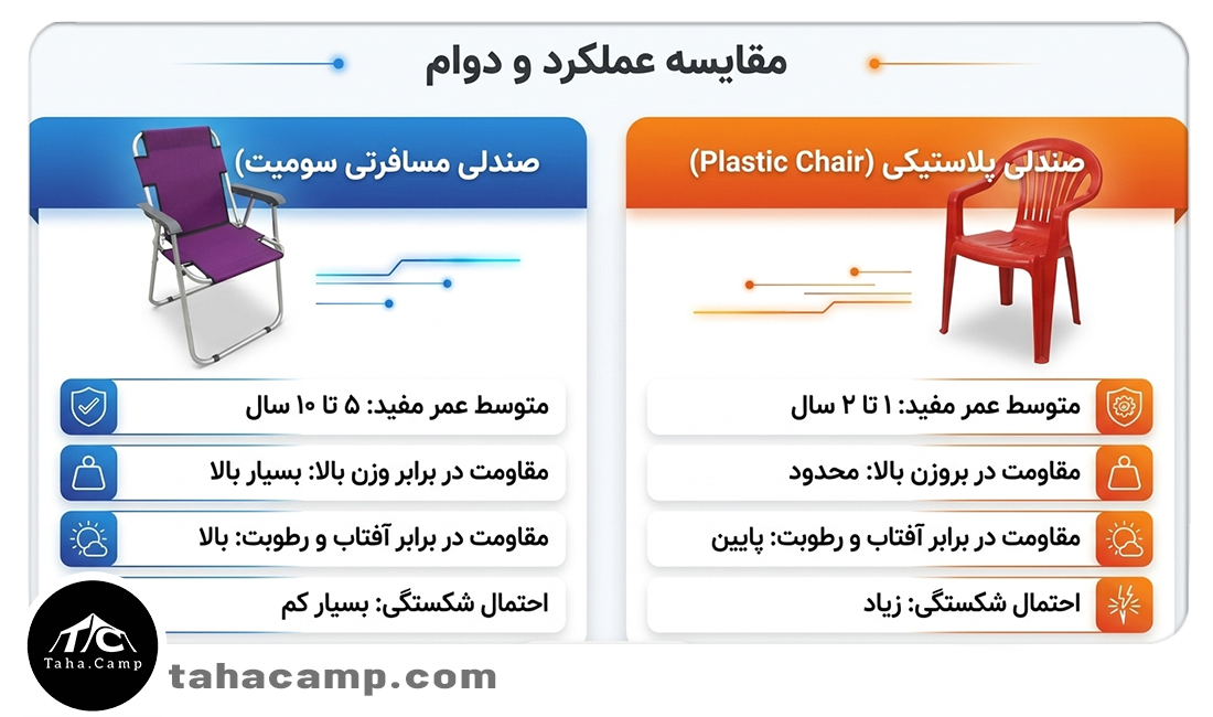مقایسه واقعی: صندلی سومیت یا صندلی پلاستیکی؟