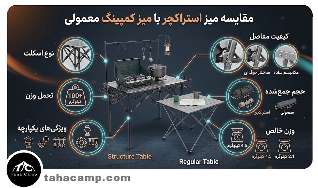 مقایسه میز استراکچر با میز کمپینگ معمولی