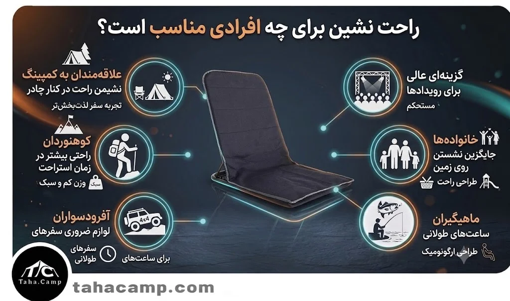 راحت نشین برای چه افرادی مناسب است؟